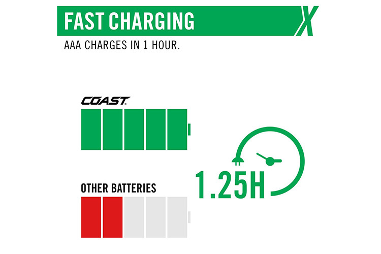Coast ZITHION-X USB-C AAA Oppladbare Batterier 4pk