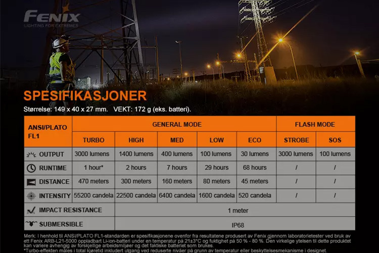 Fenix C7 LED High Performance Lommelykt