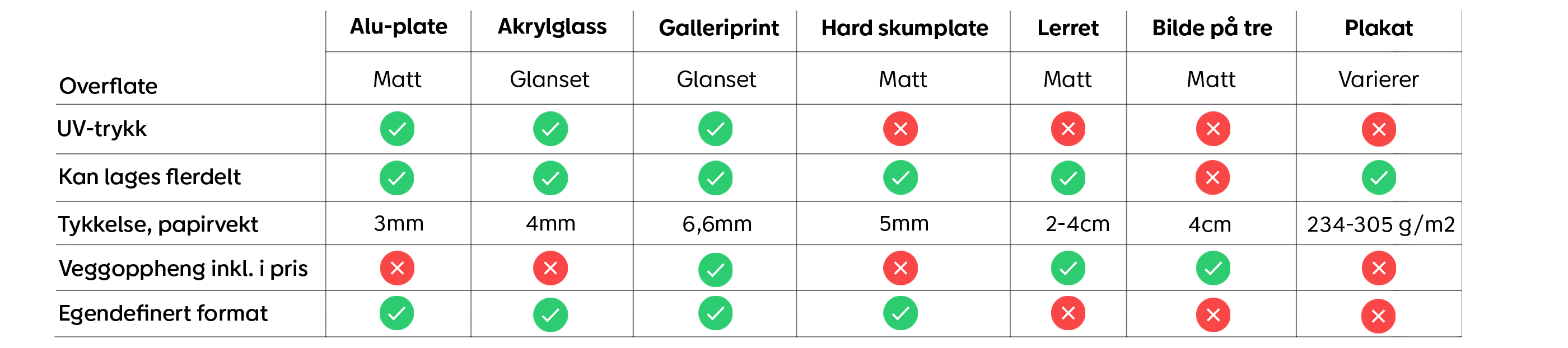 Den perfekte rammen for de store øyeblikkene